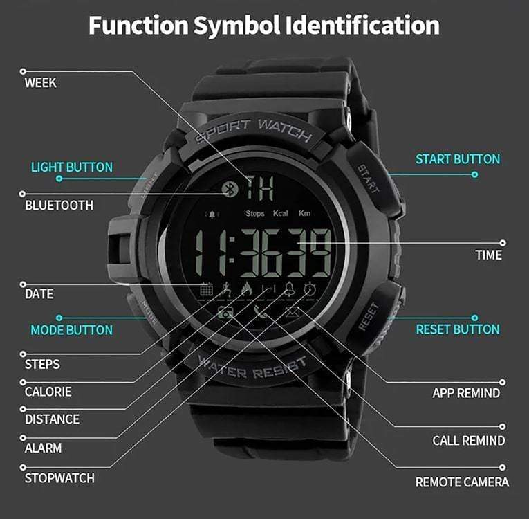 Digital Display, Watch Glossary, The Watch Guide by Ethos Watches